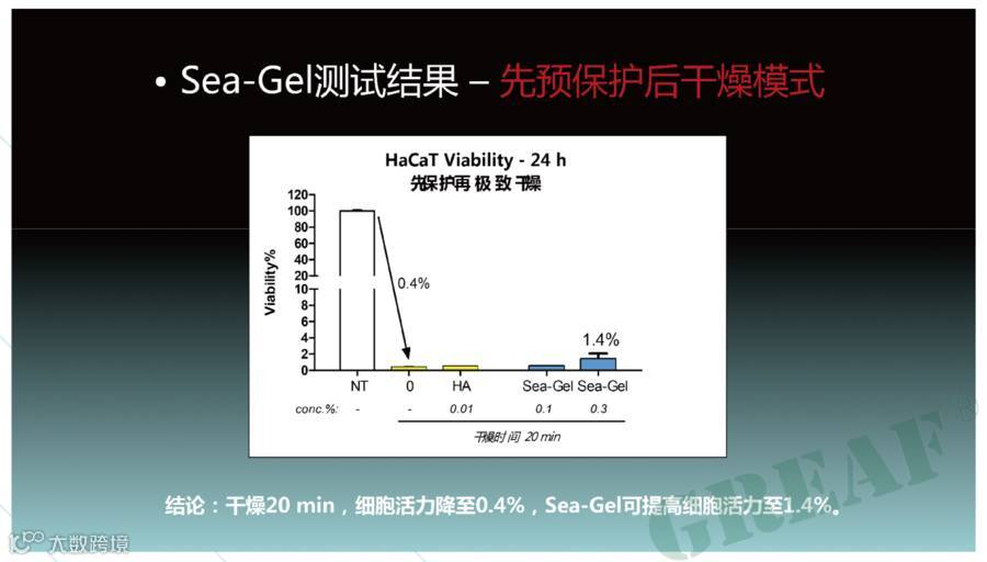 从图库选择图片