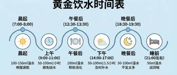 别再瞎喝水了！这几个护肾小技巧，都是老中医偷偷在用的