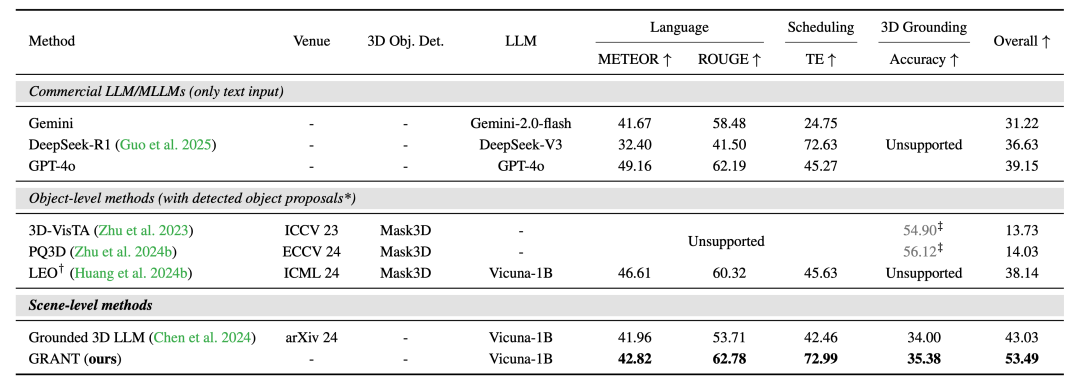 图6:在ORS3D-60上的实验结果