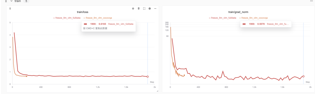 红色为完整训练loss，黄色为小批量训练结果