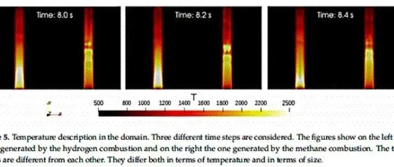 Applied Sciences：详细热解模型耦合FireFoam模拟木头燃烧过程