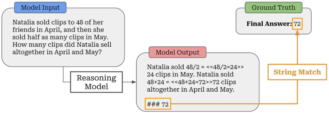 通过精确字符串匹配验证数学问题