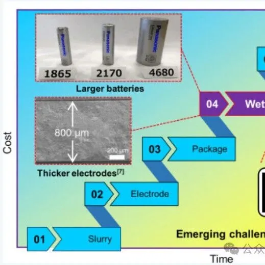 锂电池制造中的电极工艺流程有哪些关键步骤？