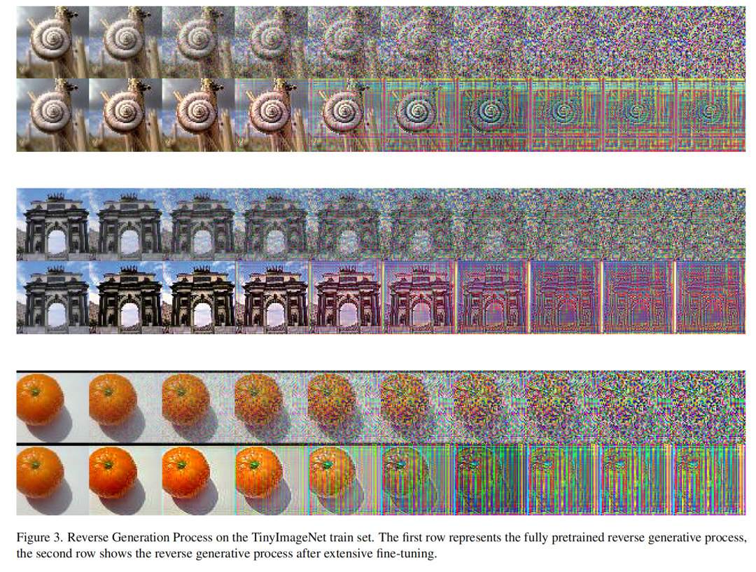 预训练过程中互信息单调上升，和分类性能正相关