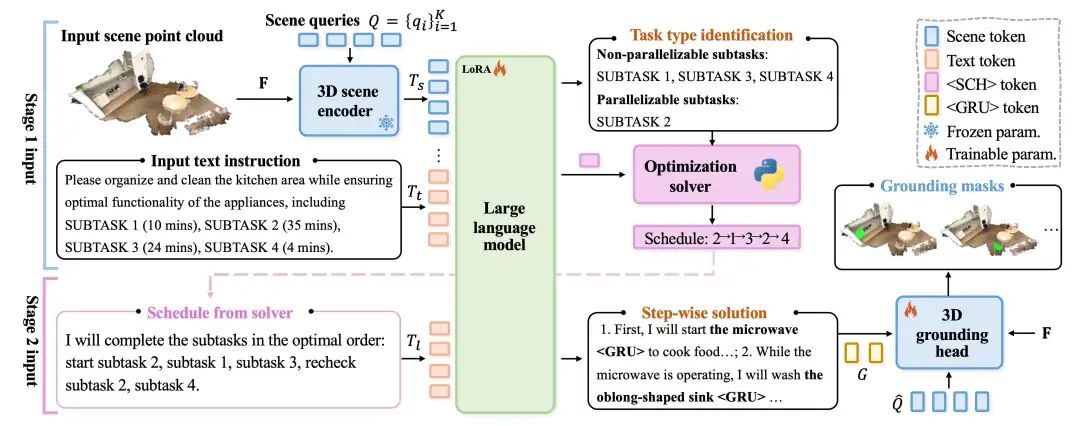 图5 本文方法示意图