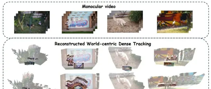 NeurlPS'25开源 | 港科大新作TrackingWorld：跟踪所有3D像素，精准估计相机轨迹！