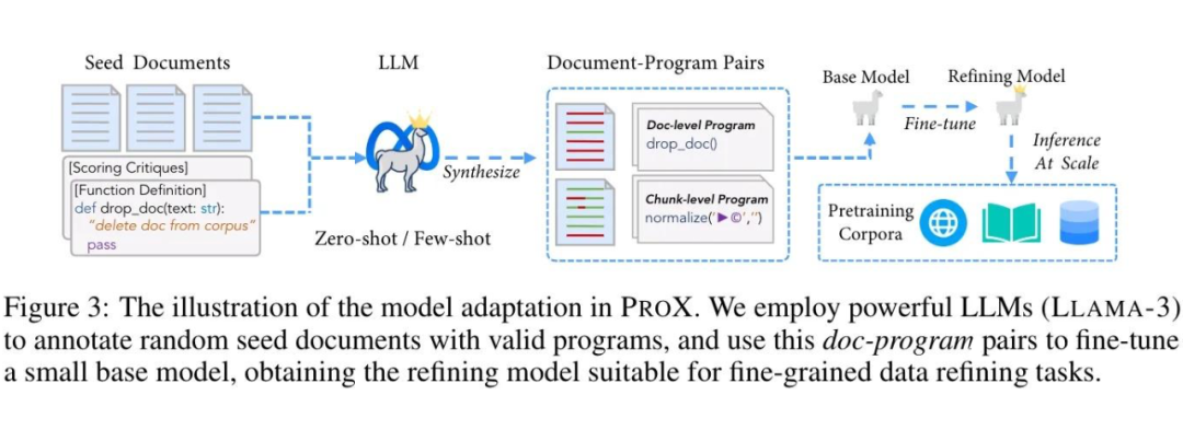 ▲ 他们是真喜欢用 Llama3.x