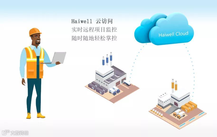 海为工业物联网云平台