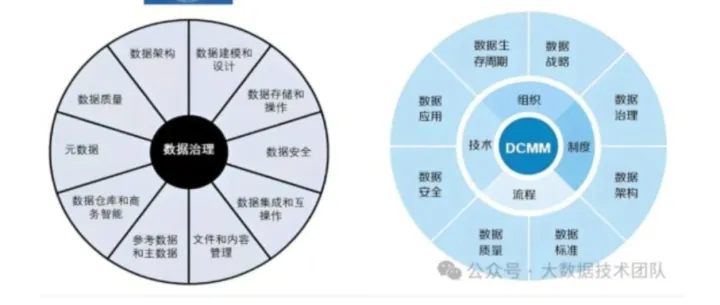 20张AI智能体、数据平台、数据仓库、数据治理、数据管理、批流一体、技术架构、项目管理等逻辑架构图