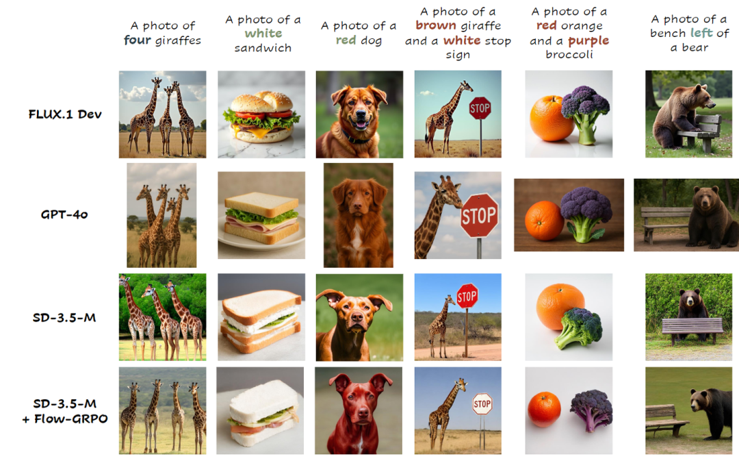 图4：GenEval 的定性比较