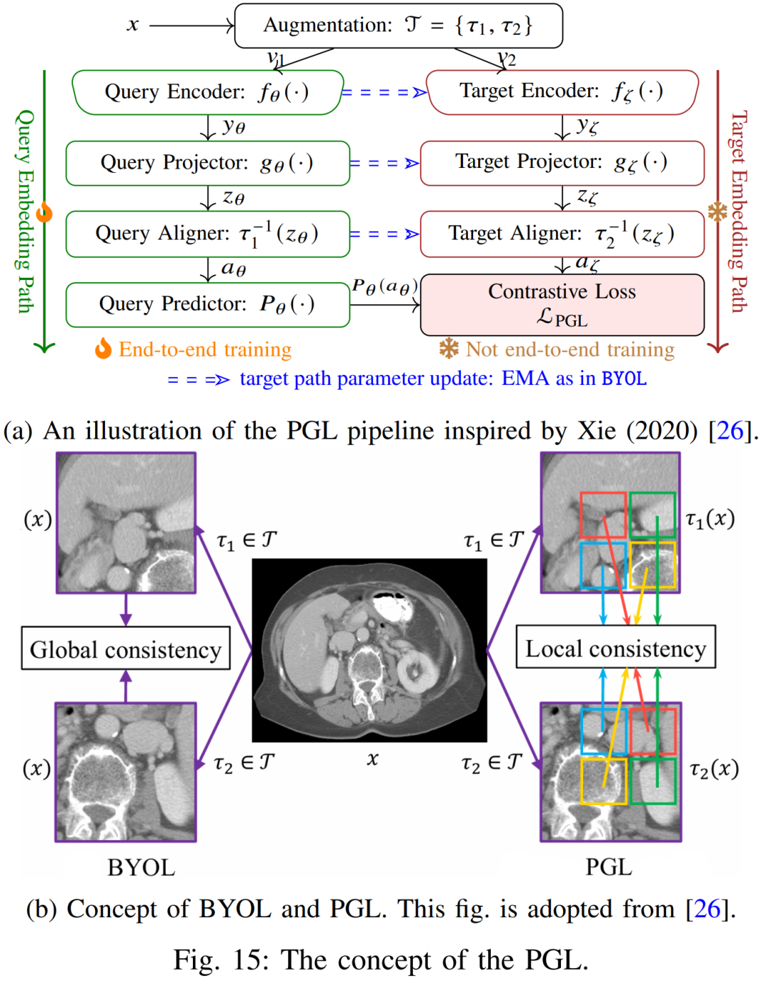 图15：PGL流程图