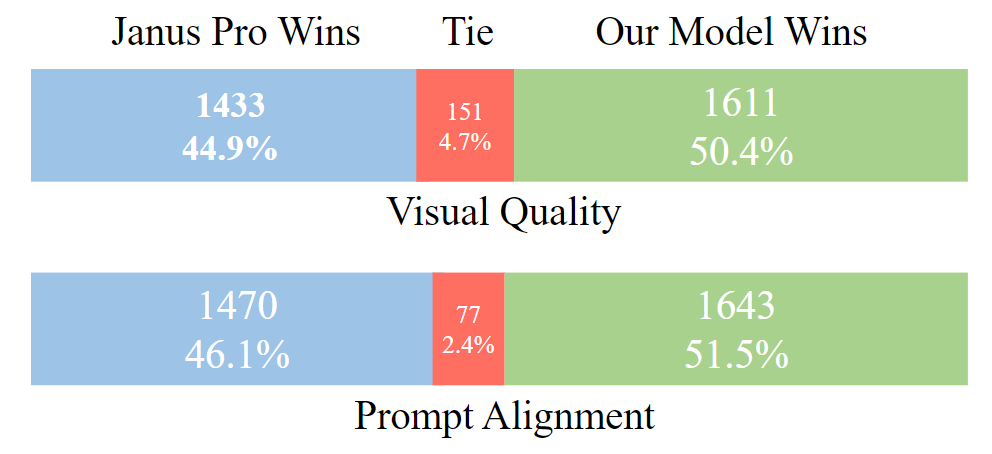 图8：Human study 结果