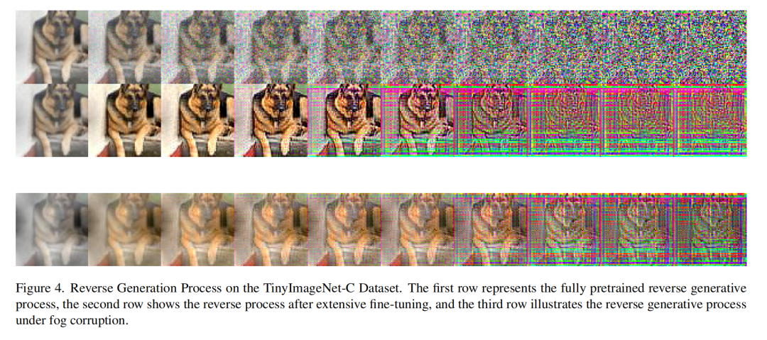 微调中模型会过滤无关特征，互信息下降但准确率上升