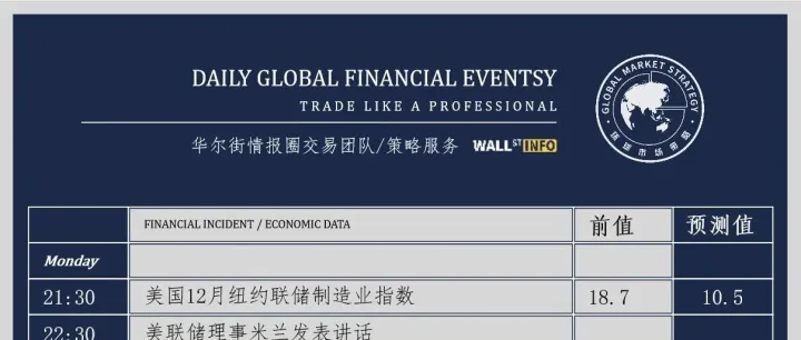 更猛烈的波动逼近