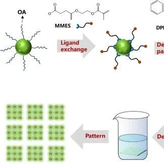 <em>PR</em>光刻胶