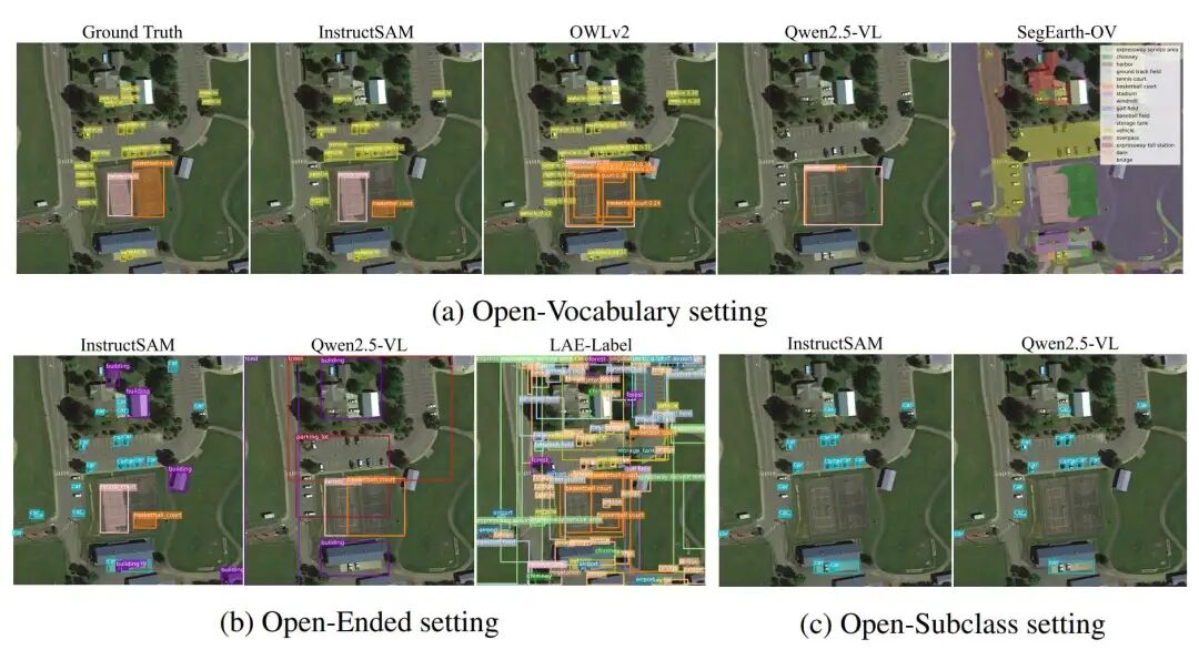不同指令设定下的识别结果对比