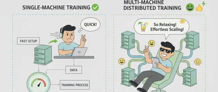 6.6小时→0.8小时！在英博云上使用多机并行加速模型训练流程