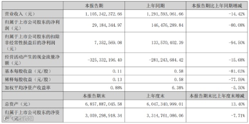 精测电子:Micro LED业务已取得头部客户验证订单