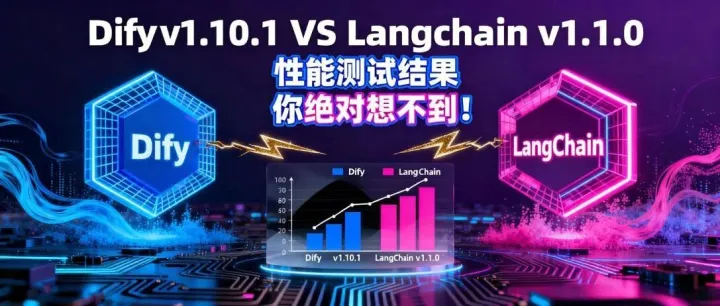 Dify v1.10.1 VS Langchain v1.1.0<em>性能</em><em>测试</em><em>结果</em>，你绝对想不到！