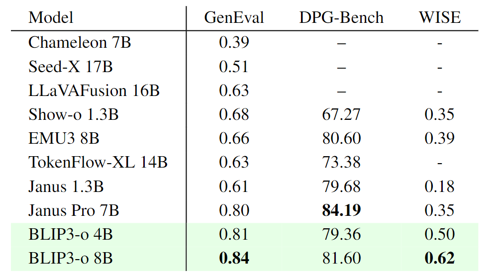 图7：图像生成实验结果