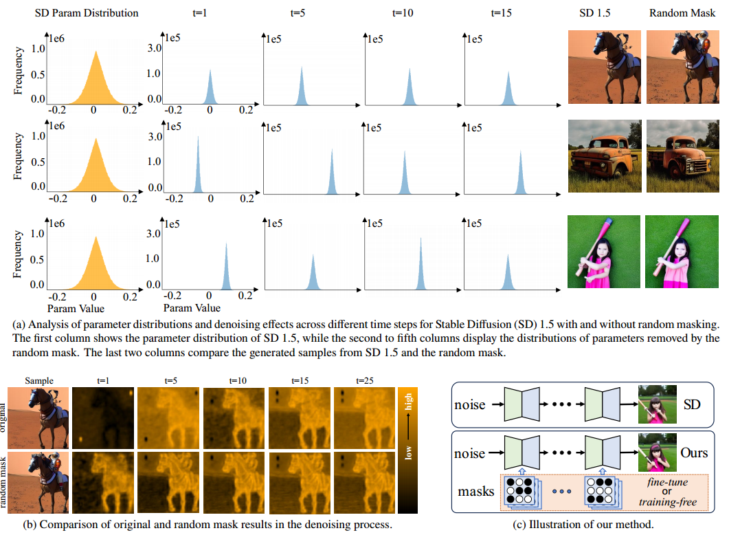 图1。我们方法的动机。