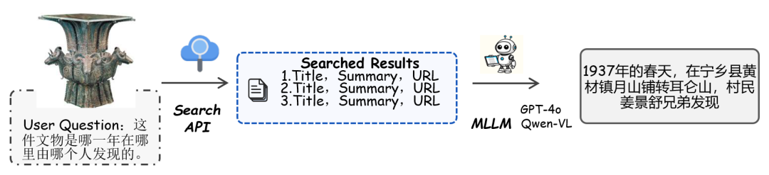 图8. 多模态AI搜索流程示例图