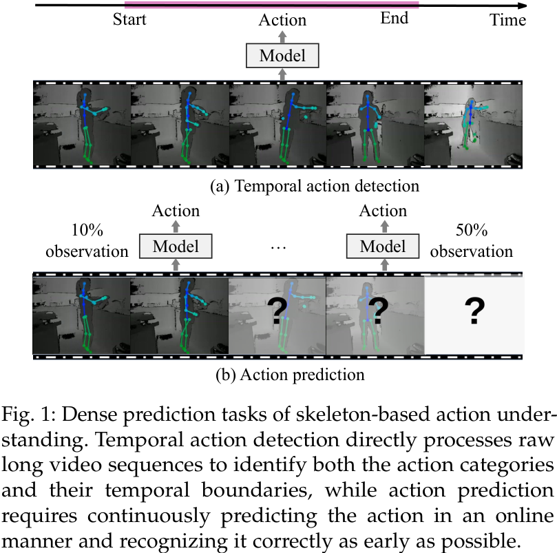 基于骨架的动作理解的密集预测任务