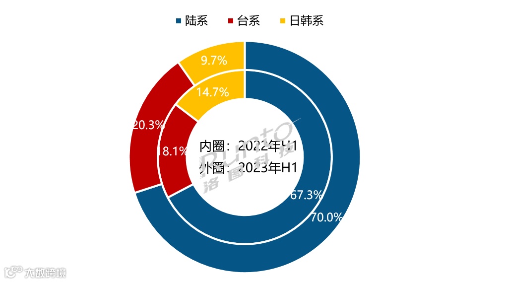报告:中国电视整机市场平均尺寸已突破 60 英寸