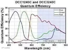 深度解析:移动机器人的几种视觉算法