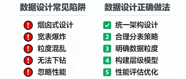 从DWD到DWS，聚合表设计的5大陷阱！90%的数仓工程师都踩过坑 —— 避坑指南
