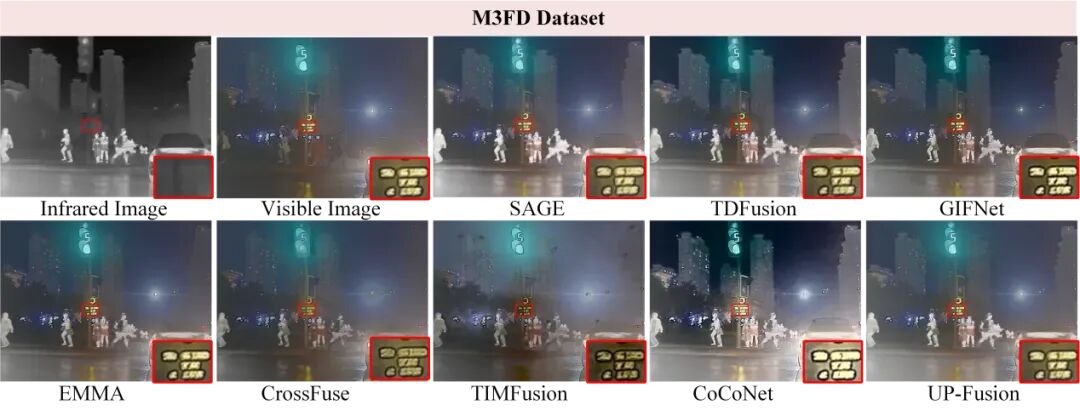 图5. 不同方法在M3FD数据集上的融合结果