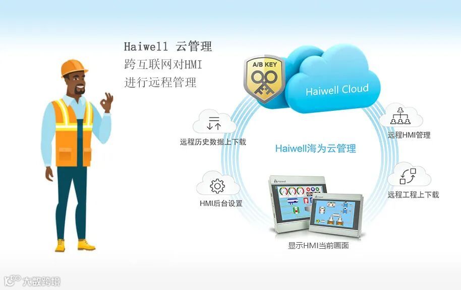 海为工业物联网云平台