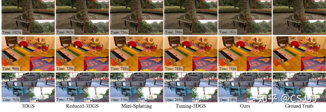 图3 表1的可视化结果