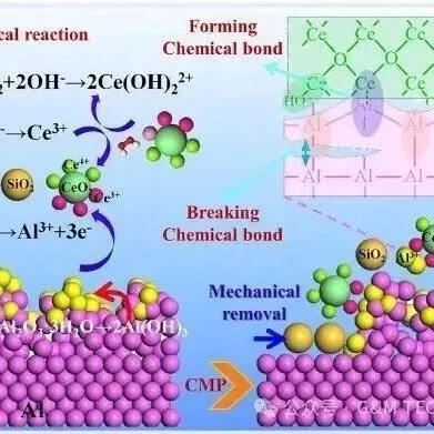 CMP过程中如何实时监测表面形貌变化？