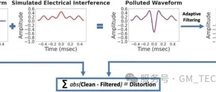 超声波设备噪声干扰如何解决？