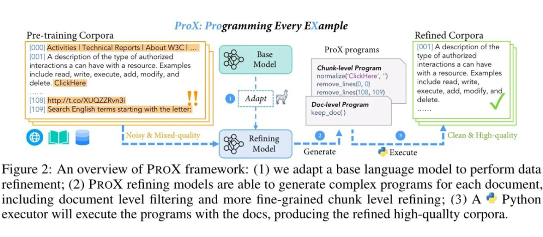 ▲ 可以看到，定制模型输出的是编辑文本的函数