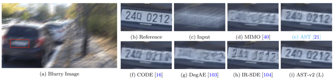 图7: 在 GoPro数据集上针对合成运动模糊去除任务的定性结果。与其他所考虑的方法相比，AST-v2 (L) 生成的结果更清晰，模糊伪影也更少