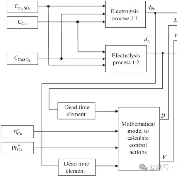 PCB電鍍工藝化學濃度監<em>測</em>