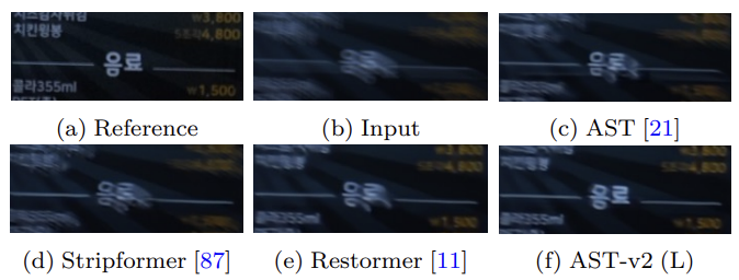 图8: 在 RealBlur数据集上进行真实模糊伪影去除的定性结果。AST-v2 (L) 恢复的结果中，字符更为清晰