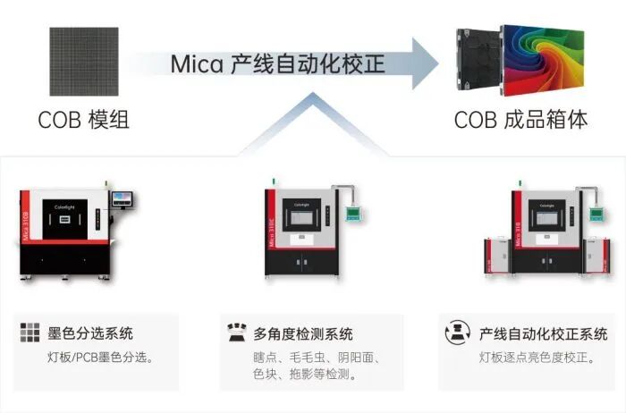 Micro LED放量，LED直显行业勇于探索新场景