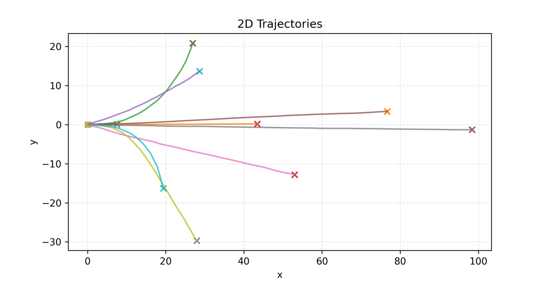 图 6：潜在空间聚类