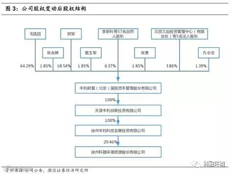 公司股权变动后股权结构.jpg