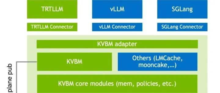 推理效率如何飙升？英博数科实测对比：多层级 KV-Cache 的快省之道