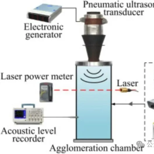 厂务化学品监测中常用的超声波<em>技术</em><em>有</em><em>哪些</em>？