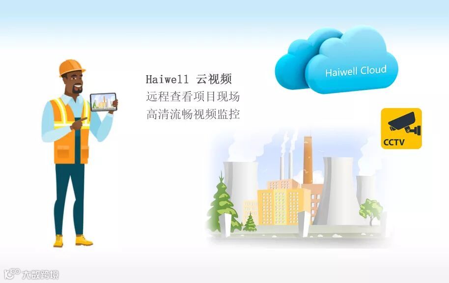 海为工业物联网云平台