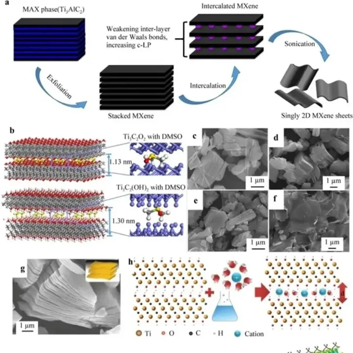 TMAH在半导体行业中的主要用途是什么？