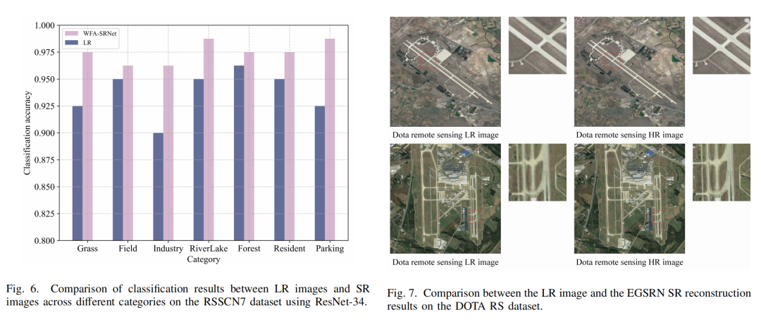分类准确率提升