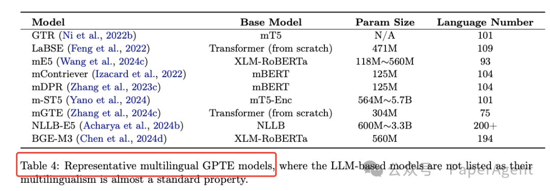 表4：多语言 GPTE 模型概览