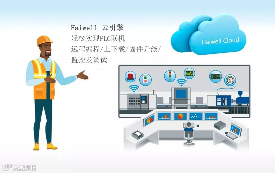 海为工业物联网云平台