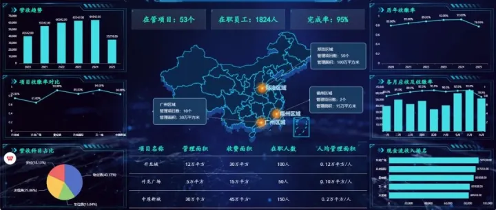 轻量级 BI 可视化：<em>基于</em> Flask <em>和</em> MySQL 的<em>数据</em>大屏开发